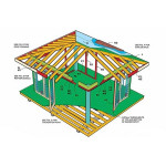 Беседка в городском округе Егорьевск своими руками – советы «Бывалого»